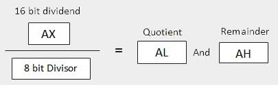 1 Byte Divisor