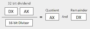 1 Word Divisor