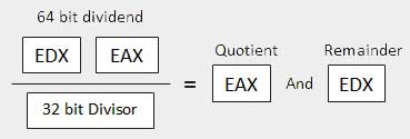 Doubleword Divisor