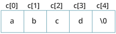 String Initialisation