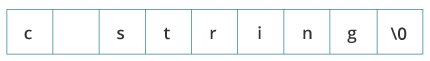 String Array