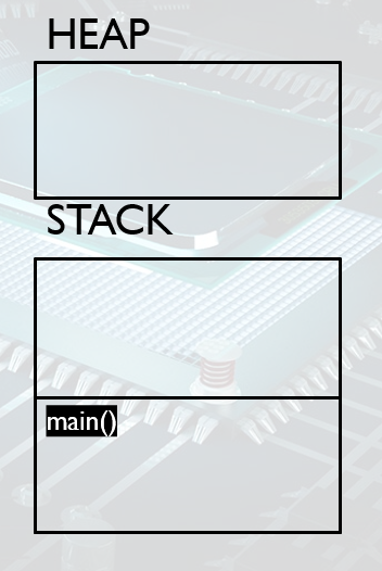 java heap example