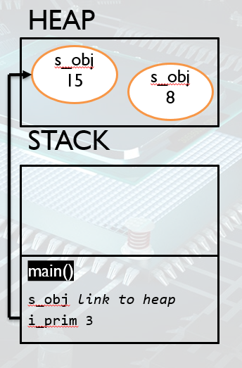 java heap example