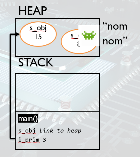 java heap example