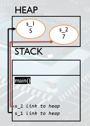 java heap example