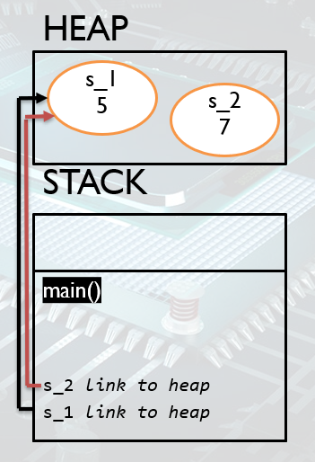 java heap example