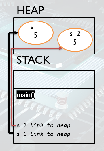 java heap example