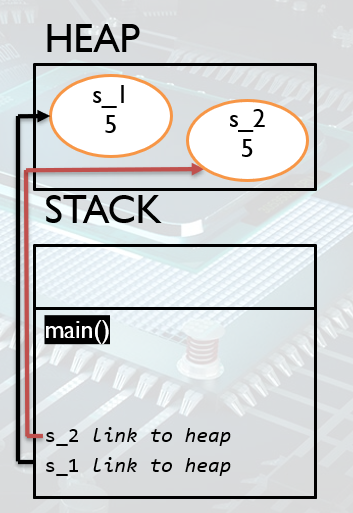 java heap example