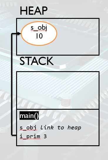 java heap example