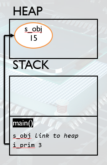 java heap example