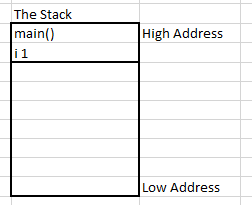 simple java stack