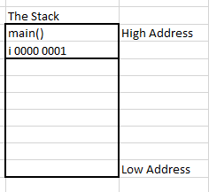 simple java stack