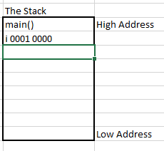 simple java stack