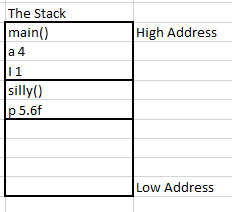 methods & frames