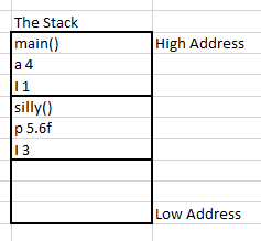 methods & frames