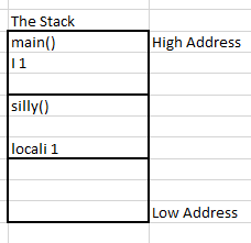 methods & frames