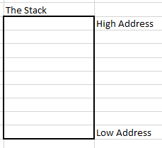 simple java stack