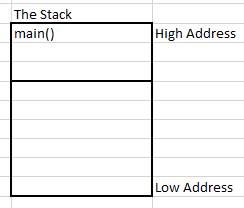 simple java stack