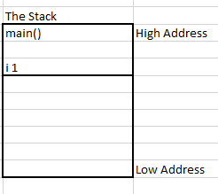 simple java stack