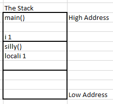 simple java stack