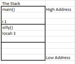 simple java stack