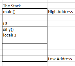 simple java stack