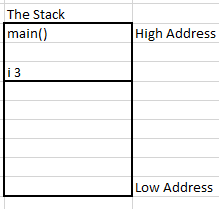 simple java stack