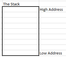 simple java stack