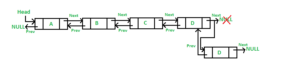 Insert node at end