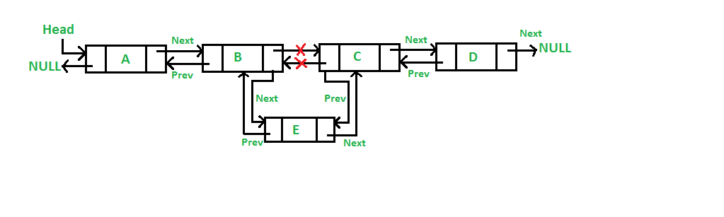 Insert after node