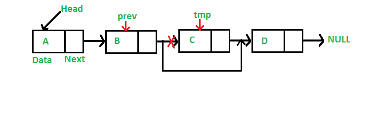 Deletion from Linked List