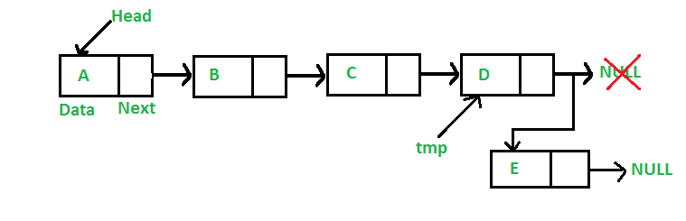 Insert at end of Linked List