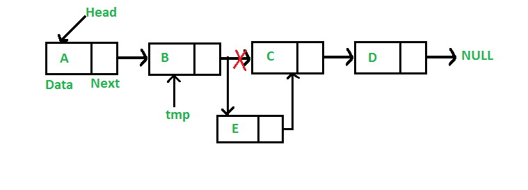 Insert in middle of Linked List