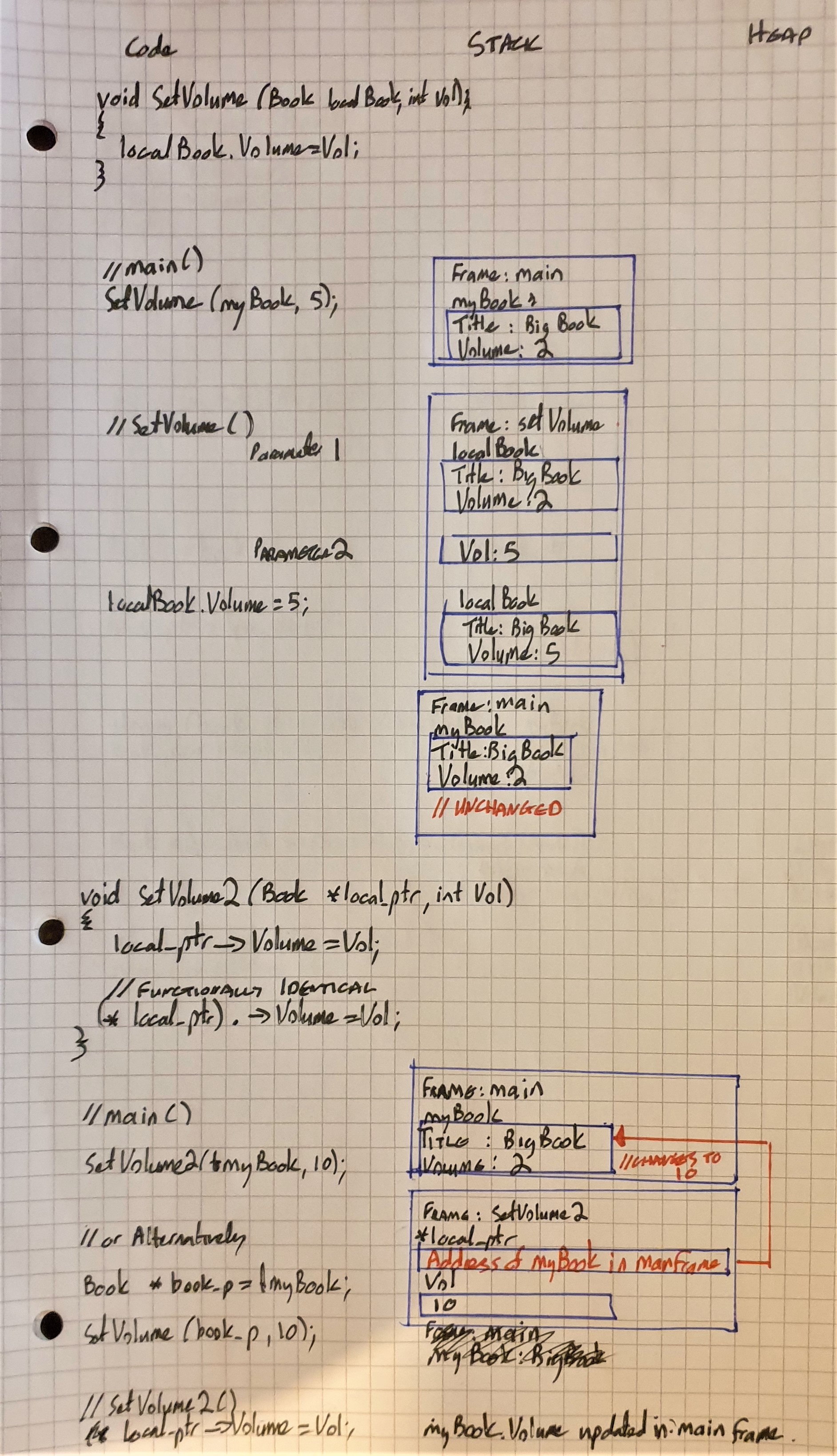 As Function Parameters