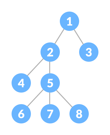 A Generic Tree Structue